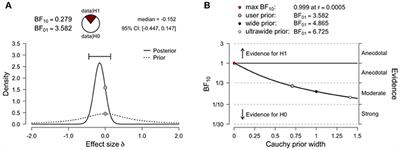 Multilingual Language Control and Executive Function: A Replication Study